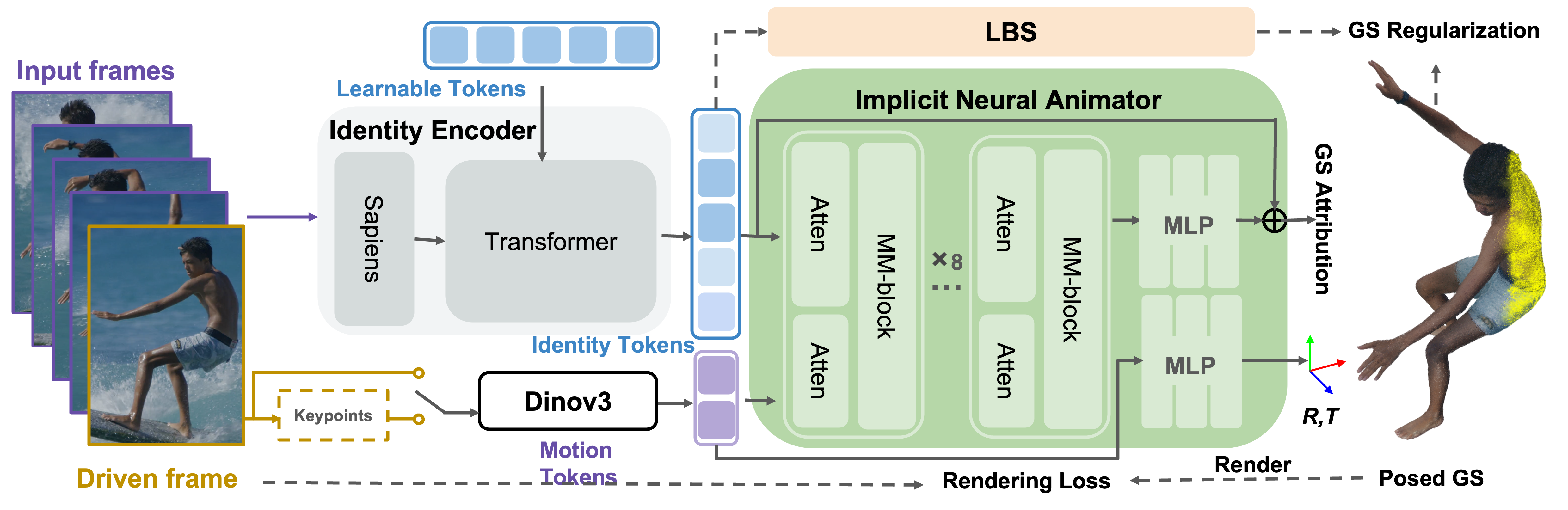 Method Pipeline